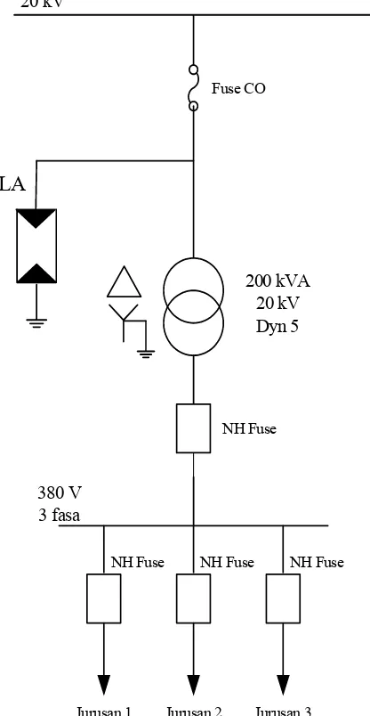 Gambar 2. Trafo Distribusi 200 kVA 