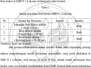Tabel 1 Sarana prasarana bola basket SMP N 1 Leksono 