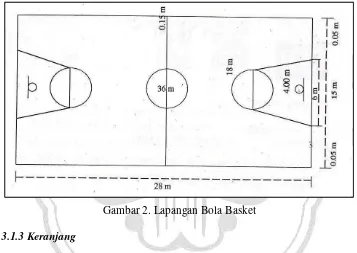 Gambar 2. Lapangan Bola Basket 