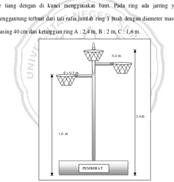 Gambar 6. Tiang Ring Permainan Bola Basket dengan tiga ring 