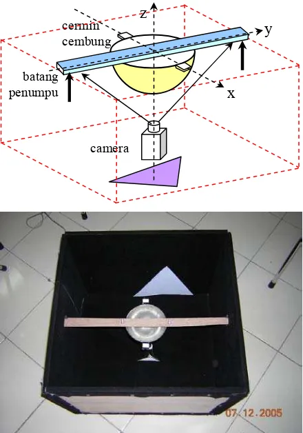 Gambar 5. Data (a)                                                                    (b)   image (a) dan Sebagian Matriks Representasi Image Tersebut (b) 