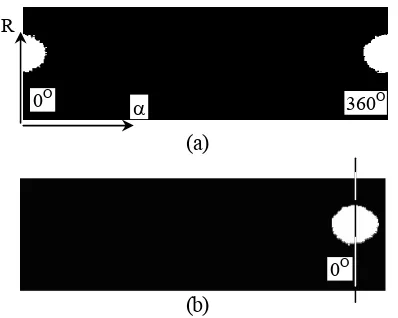 Gambar 8. Panoramic Image/View (a) dan Bentuk Utuh Objek Lingkaran (b) 