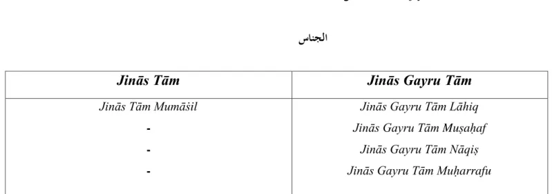 Tabel  Jinās  dalam kitab   ةيفلا نتم /matnu al-fiyati/. 