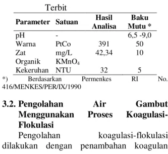 Tabel  1.  Hasil  Analisa  Uji  Karakteristik  Awal  Air  Gambut  Desa  Air  Terbit 