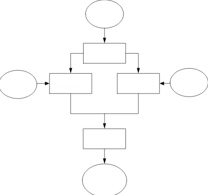 Gambar 1. Struktur dasar sistem pengenalan penutur. 
