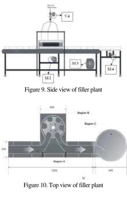 Figure 11. Example of hardware configuration for master PLC with PL 7 software 