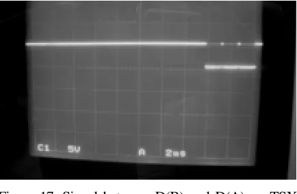 Figure 17. Signal between D(B) and D(A) on TSX PCX 1031 