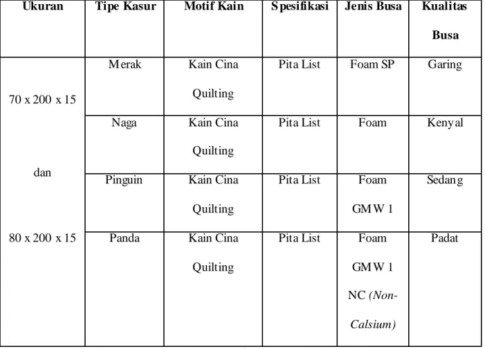 Tabel 3.7 Daftar Produk dan Spesifikasi Busa Centi-an 