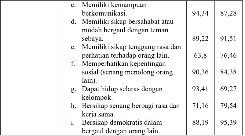 Tabel 3.3 Bentuk Kriteria Penilaian Jawaban Responden (