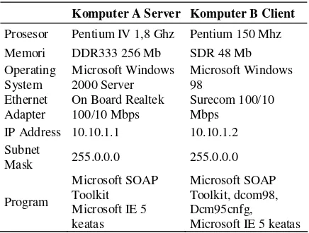 Tabel 1. Konfigurasi Komputer 