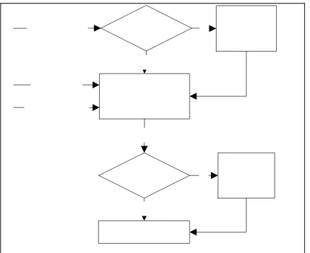 Figure 4 Generic watermark embedding process  