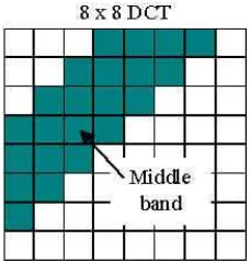 Figure 10 below: 