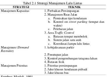 Tabel 2.1 Strategi Manajemen Lalu Lintas 