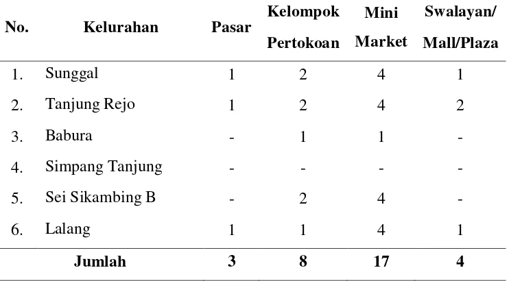 Tabel 4.7 Banyaknya Sarana Perekonomian di Kecamatan Medan Sunggal  Tahun 2011 