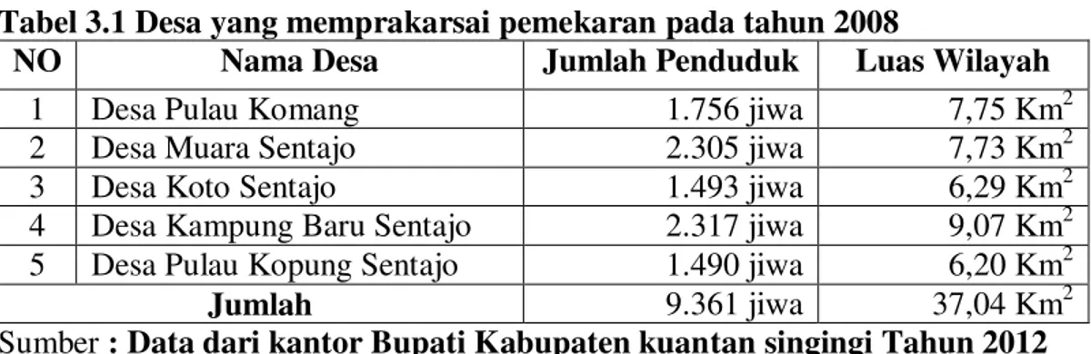 Tabel 3.1 Desa yang memprakarsai pemekaran pada tahun 2008 