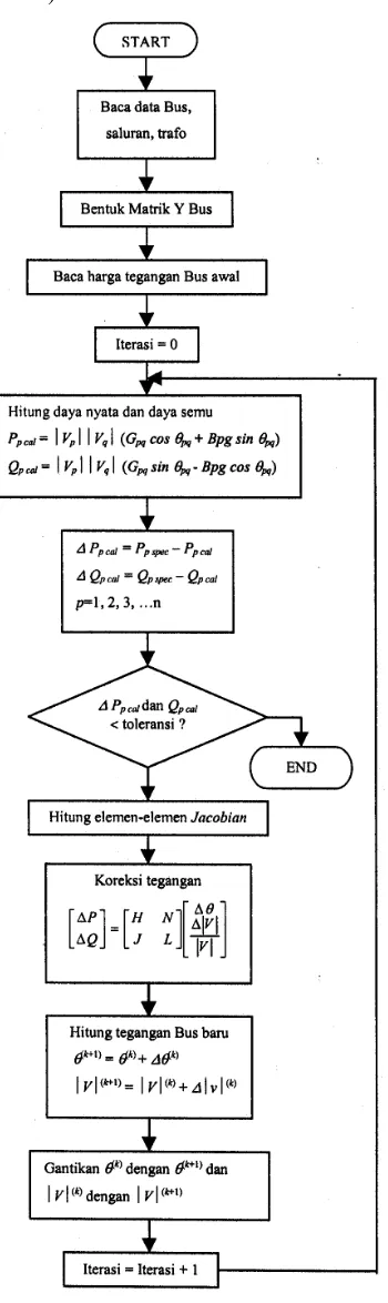 Gambar 2. Blok Diagram Metode Algoritma