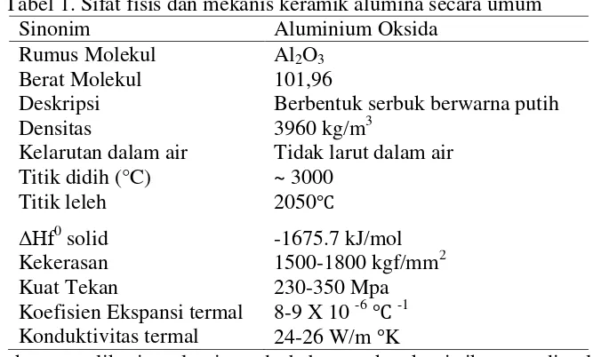 Tabel 1. Sifat fisis dan mekanis keramik alumina secara umum 