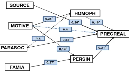 Gambar 2. Diagram Jalur (Path Analysis)