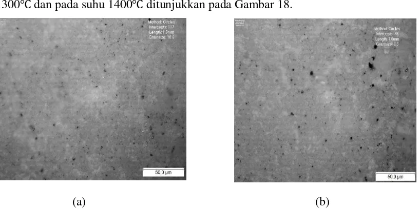 Gambar 17. Hasil foto Optical Microscope pada penambahan glass bead 5% disintering pada suhu  (a) 1300℃ dan (b)1400℃ 