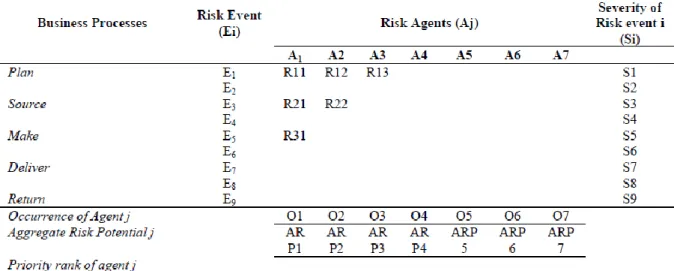 Tabel 4.6. House Of Risk 1 