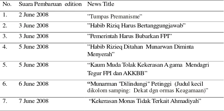 Table 2. News Title which be Analyzed  