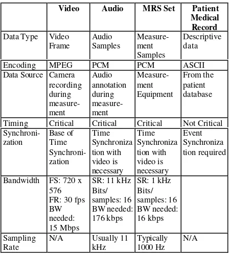 Table 1. Medical Information Characteristic