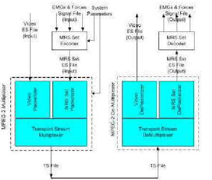 Figure 8. Semantic Description for PMRDescriptor