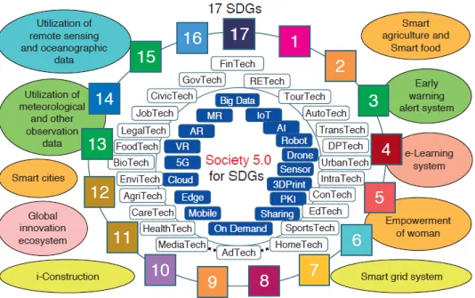 Gambar 4. 17 SDGs 