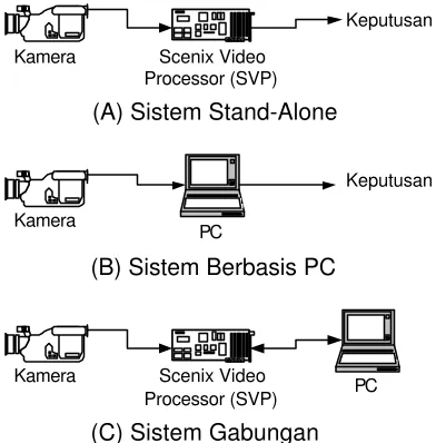 gambar dalam 8 bit yang berdampak pada