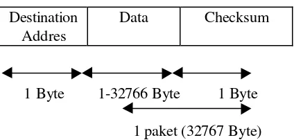 Gambar 6. Protocol Software