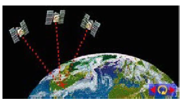 Gambar 1. Cara kerja satelit GPS mengirim sinyal 