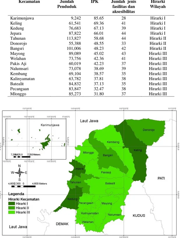 Tabel 2. Hasil analisis hirarki perkembangan wilayah kecamatan di Kabupaten Jepara 