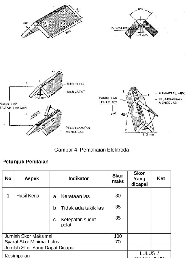 Gambar 4. Pemakaian Elektroda 