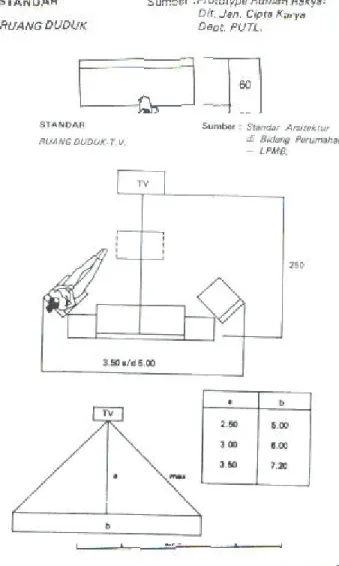 Gambar 1A Standar Ruang 