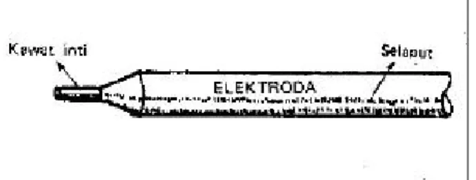 Gambar 12. Eletroda 