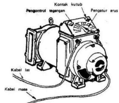 Gambar 1. Pesawat arus ganda (AC-DC)
