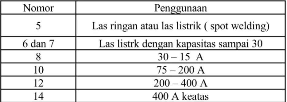 Gambar 2. Pemegang elektroda