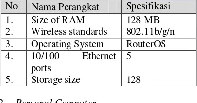 Tabel 1 Spesifikasi dari Router Board Mirotik 951Ui-2HnD 