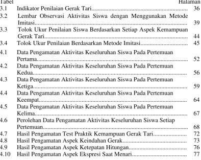 Tabel                                                                                                            Halaman