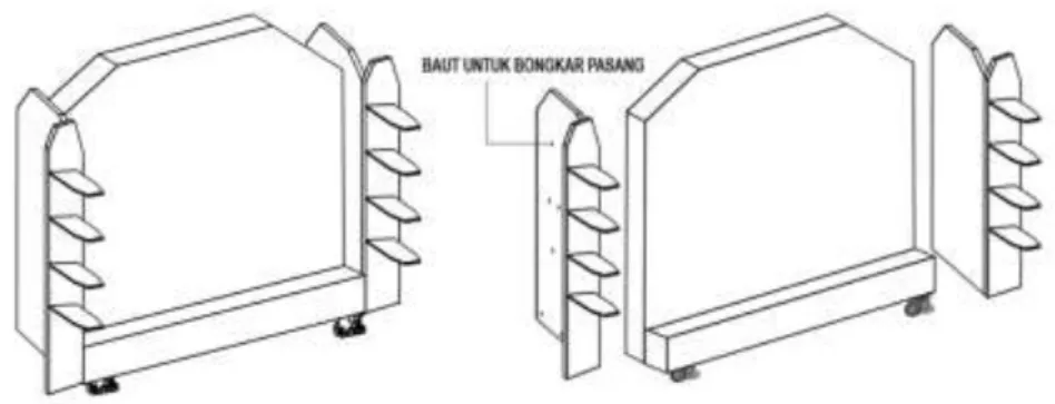 Gambar 4. 1 Sistem Bongkar Pasang 