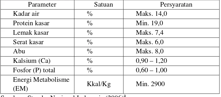 Tabel 2.1 Kebutuhan Nutrisi Broiler Periode Starter 
