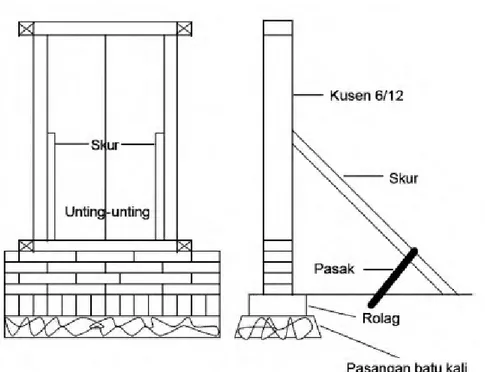 Gambar X-15, Pemasangan Kusen Jendela pada Konstruksi Dinding 