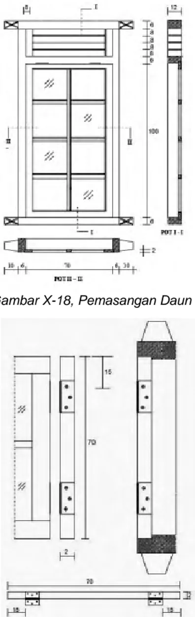 Gambar X-18, Pemasangan Daun Jendela 