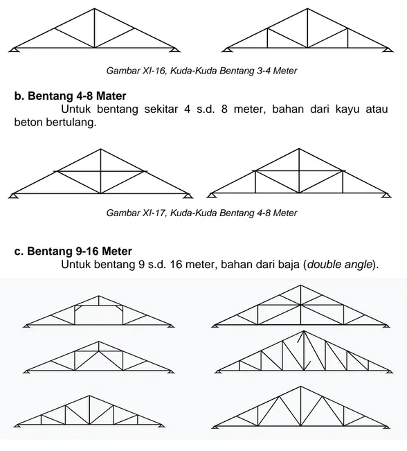 Gambar XI-16, Kuda-Kuda Bentang 3-4 Meter 