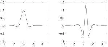 Gambar 2. Koefisien-koefisien vektor analisis
