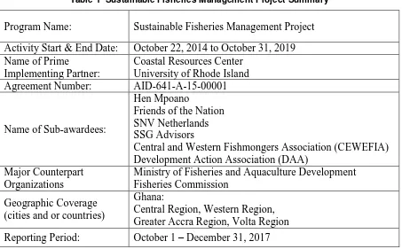 Table 1  Sustainable Fisheries Management Project Summary 