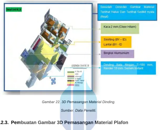 Gambar 22. 3D Pemasangan Material Dinding. 