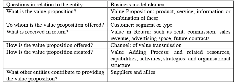 Table 2: Questions that relate to the value proposition element 