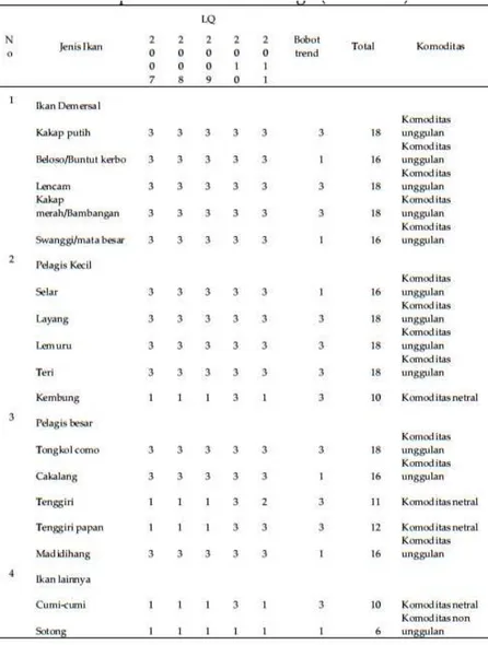 Tabel 6. Penilaian bobot LQ dan bobot trend kelompok ikan di Kota Sibolga (2007- (2007-2011) 