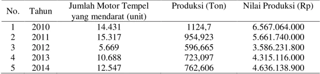 Tabel 1. Produksi Perikanan di PPI Banyutowo Selama Lima Tahun Terakhir 